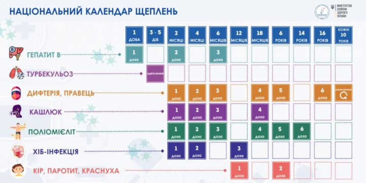 Підвищення обізнаності населення щодо національного календаря щеплень